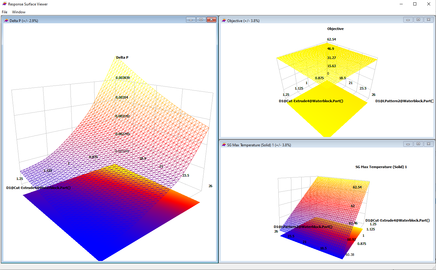 Design of Experiments (DoE) response surface for a particular optimization effort.