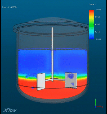 Simulation of a multi-fluid mixing problem with free surface ineractions (tank headspace) in SIMULIA XFlow. A passive scalar was utilized to visualize mixing of some second fluid.