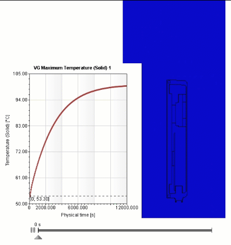Transient thermal analysis for a passively cooled electronic device intended to determine the time required to reach peak temperature / steady-state equilibrium. Various solver techniques were utilized to decrease solve time.