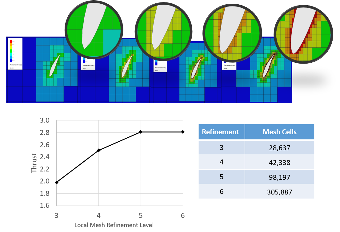 A simple case study of mesh convergence / grid independence created for a CFD training course.